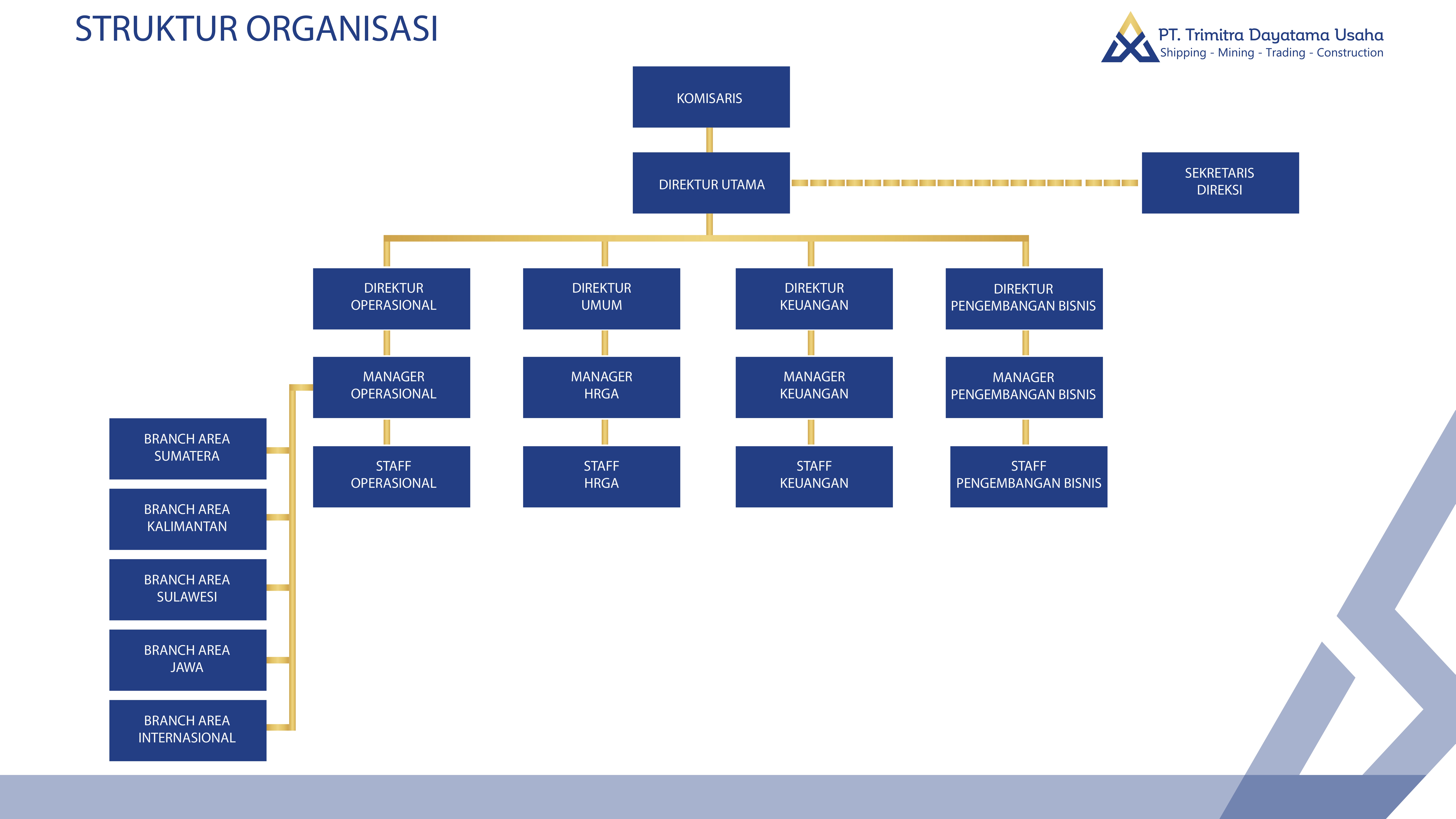 Visual Struktur Organisasi Elegan